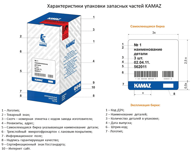 Характеристики упаковки запасных частей KAMAZ